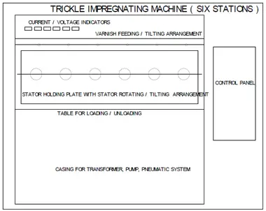 batch type machine