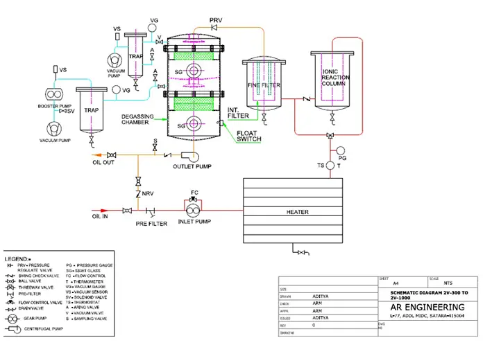 industrial oil purification without conopy 2 circuit