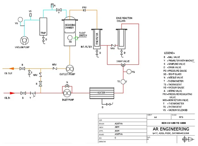 industrial oil purification without conopy circuit