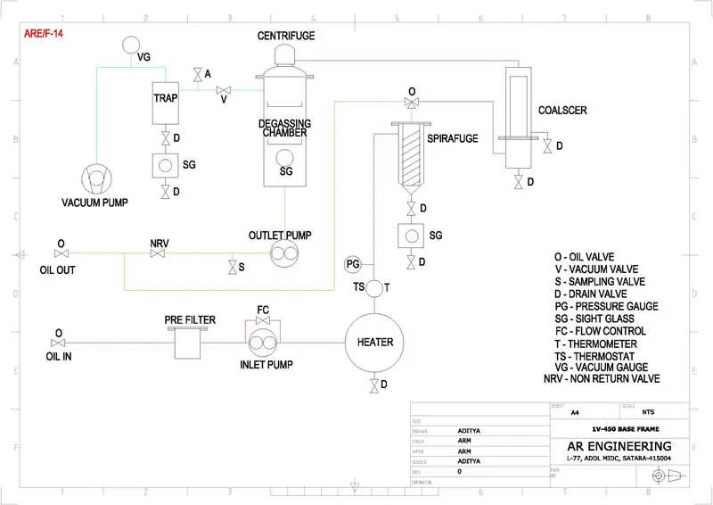 oil circulation system